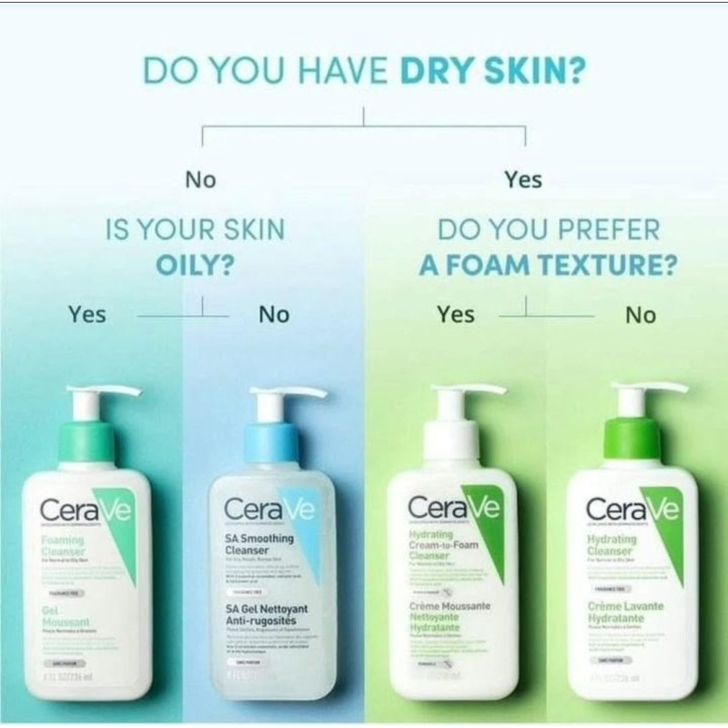 CeraVe Cleansers 6 of 8