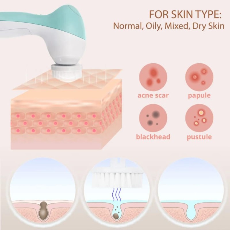 5-in-1 Rechargeable Facial Massager 9 of 11